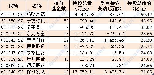 最新重倉股投資策略與市場趨勢深度解析