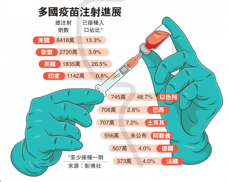 全球疫苗研發(fā)與應用最新動態(tài)，疫苗進度更新報告