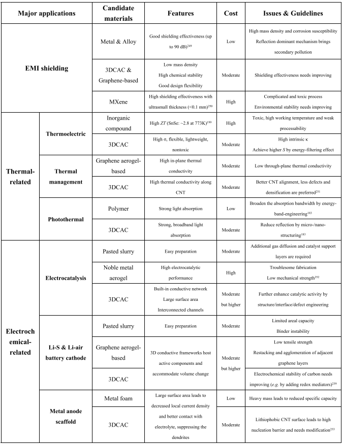 最新組件表發(fā)展引領(lǐng)科技前沿，影響深遠的新篇章探索