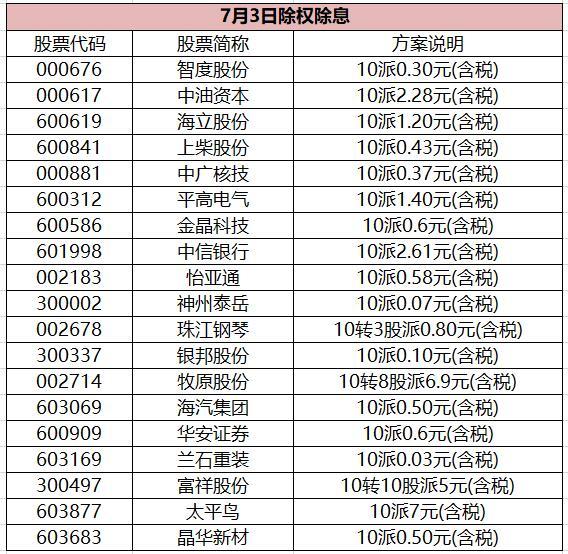 最新除權信息詳解，影響、應用及未來發展趨勢分析