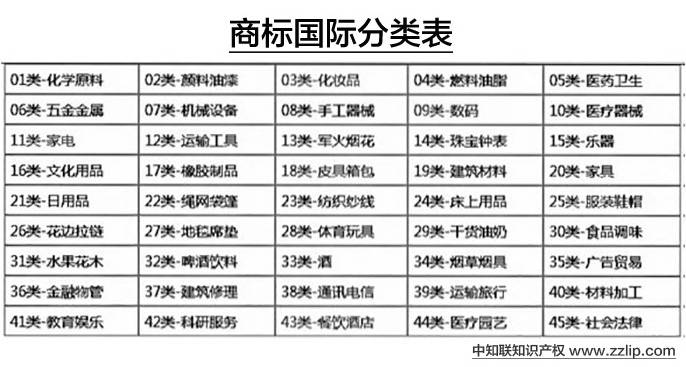 最新商標(biāo)分類表全面解析