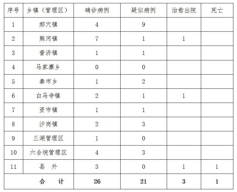 江陵病例最新情況分析，最新動態(tài)與防控措施解讀