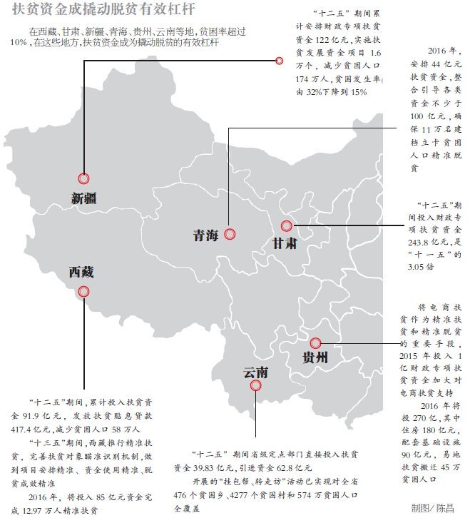 最新脫貧省份邁向全面小康的新篇章，開啟繁榮新篇章