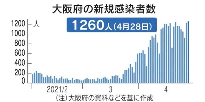 福岡新冠最新動態分析