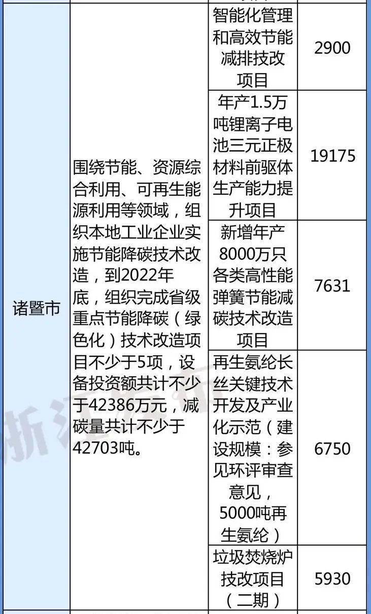 諸暨最新動態(tài)，城市發(fā)展的脈搏與機遇