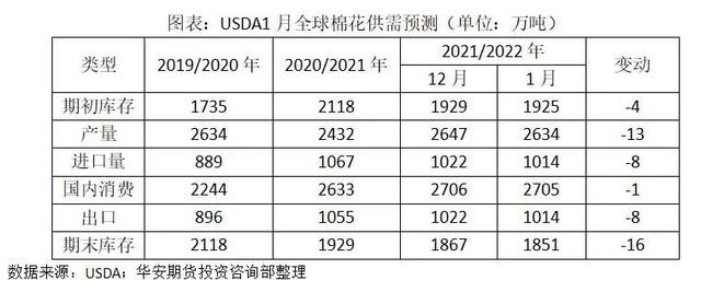 美棉期貨最新動(dòng)態(tài)解析