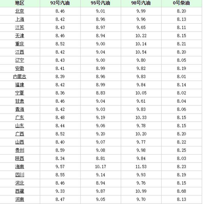 廣東最新油價動態及其對當地經濟市場的影響分析