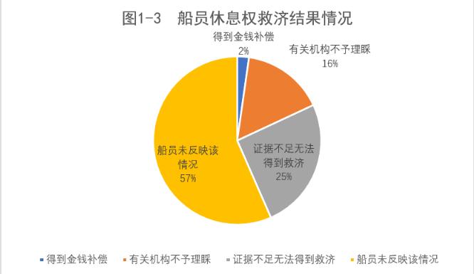 休息權(quán)的最新進展，探索之路與啟示思考