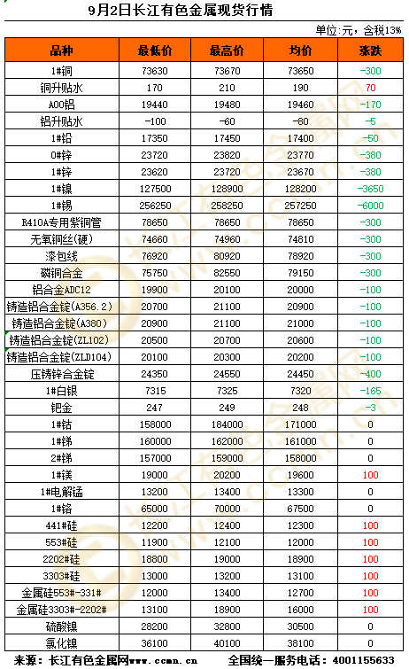 長江有色最新價(jià)格動(dòng)態(tài)解析