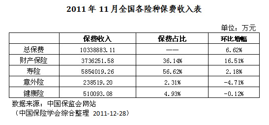 最新保險報表解讀與未來展望