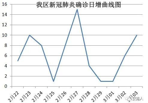 全球健康挑戰新視角揭秘，最新統計病例分析報道