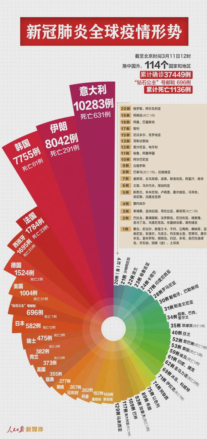 疫情最新動(dòng)態(tài)，第二國(guó)的應(yīng)對(duì)策略與全球防控進(jìn)展