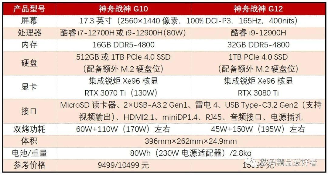 NP內(nèi)核最新發(fā)展與創(chuàng)新概覽