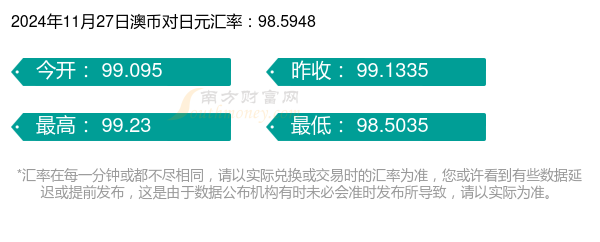 全球金融市場每日匯率動態(tài)更新，把握最新匯率脈搏