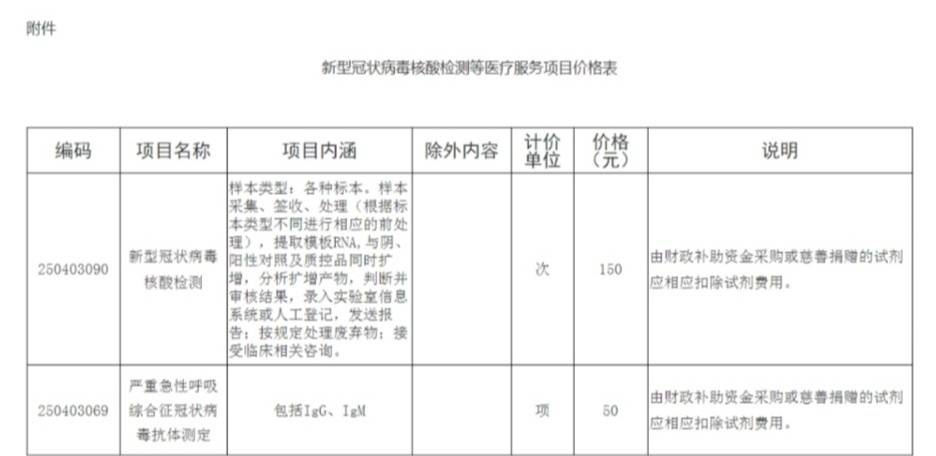 全球疫情最新動(dòng)態(tài)，挑戰(zhàn)與希望并存列表揭曉