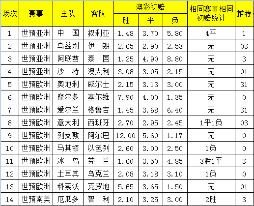 2024今晚新澳開獎(jiǎng)號碼,預(yù)測解析說明_RX版60.817