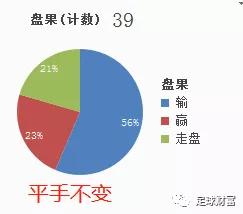 澳門今晚必開(kāi)一肖1,深入應(yīng)用解析數(shù)據(jù)_模擬版73.59