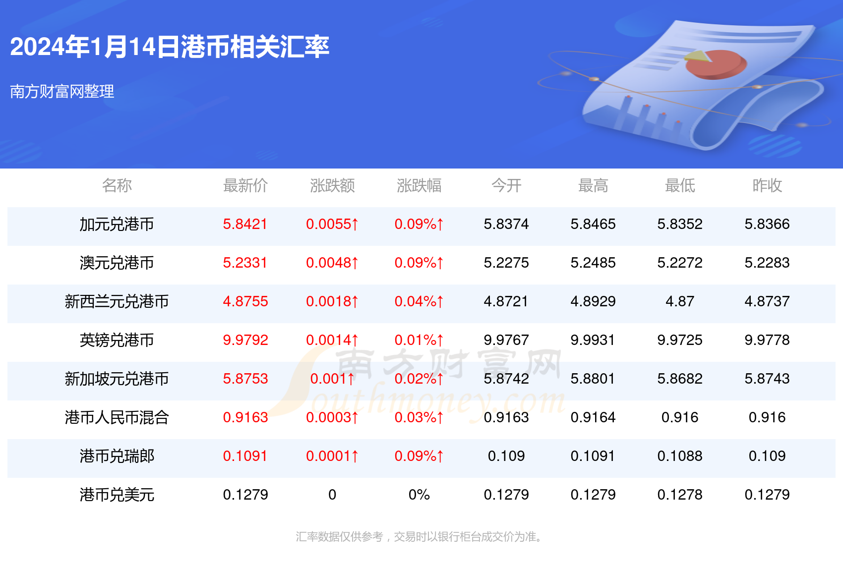 2024年香港資料免費(fèi)大全,實(shí)際數(shù)據(jù)說明_XT58.455