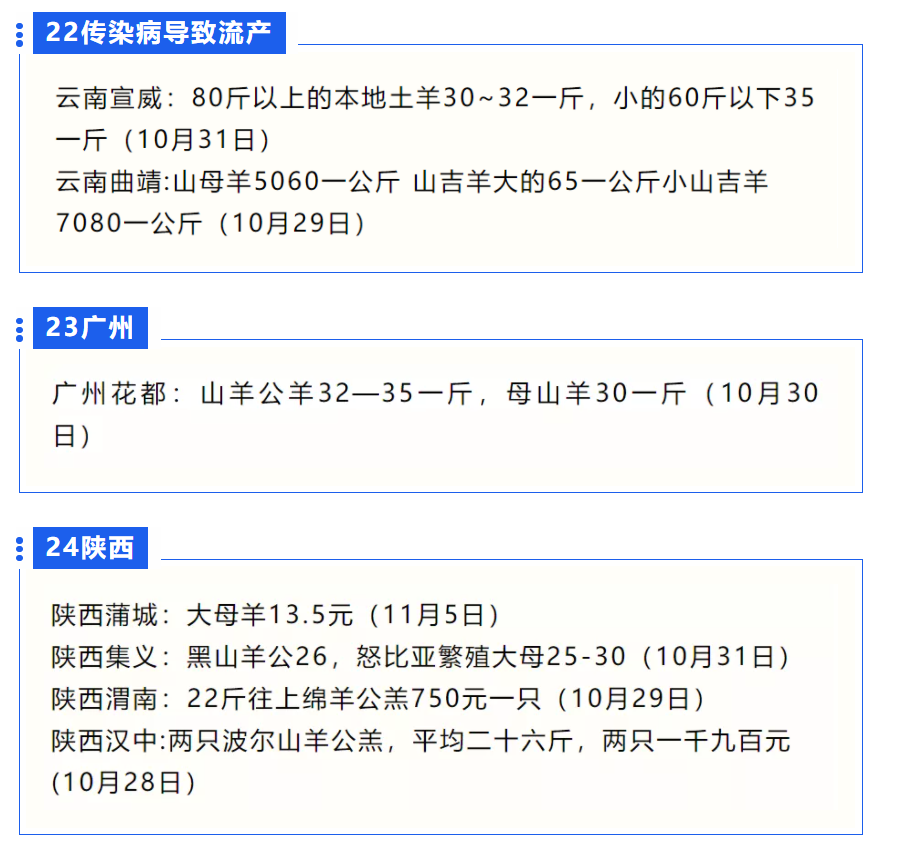 最新活羊價(jià)格走勢分析