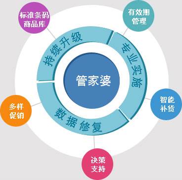 7777888888精準(zhǔn)管家婆,專業(yè)數(shù)據(jù)解釋定義_MT48.575