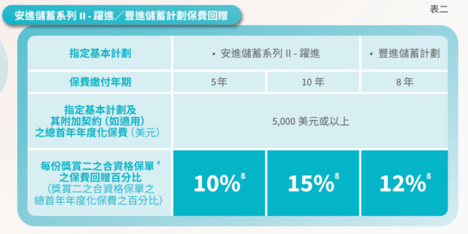 新澳門天天彩正版免費(fèi),標(biāo)準(zhǔn)化程序評估_儲蓄版90.605