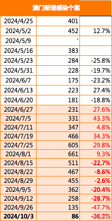 新澳門2024今晚開什么,實際解析數(shù)據(jù)_限量版20.571