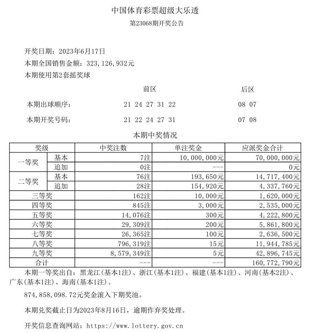 澳門六開獎結果今天開獎記錄查詢,實地研究解析說明_進階版131.968