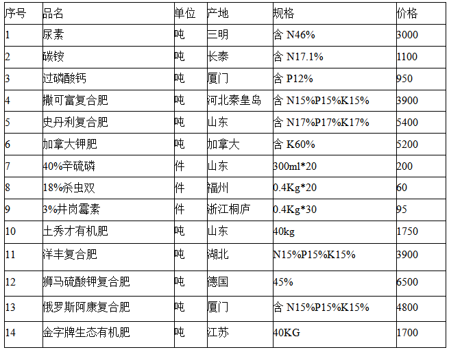 2024年全年資料免費(fèi)大全優(yōu)勢,可靠性操作方案_鉆石版78.733