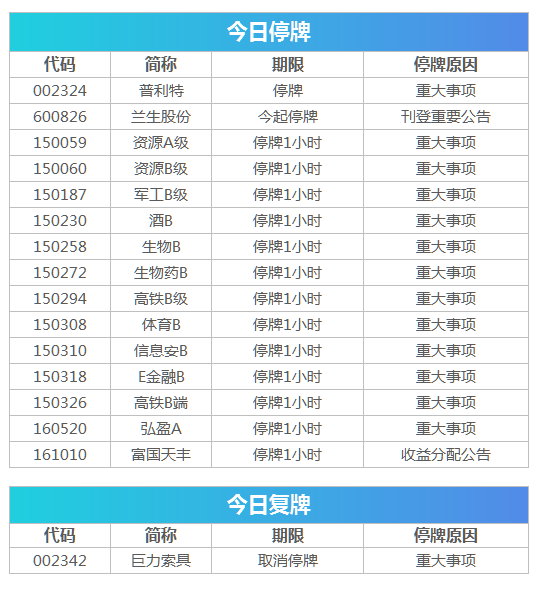 澳門一碼一肖100準嗎,資源整合實施_進階版11.707