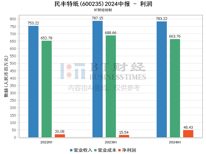 2024年7777788888新版跑狗圖,統(tǒng)計解答解釋定義_特別版48.870