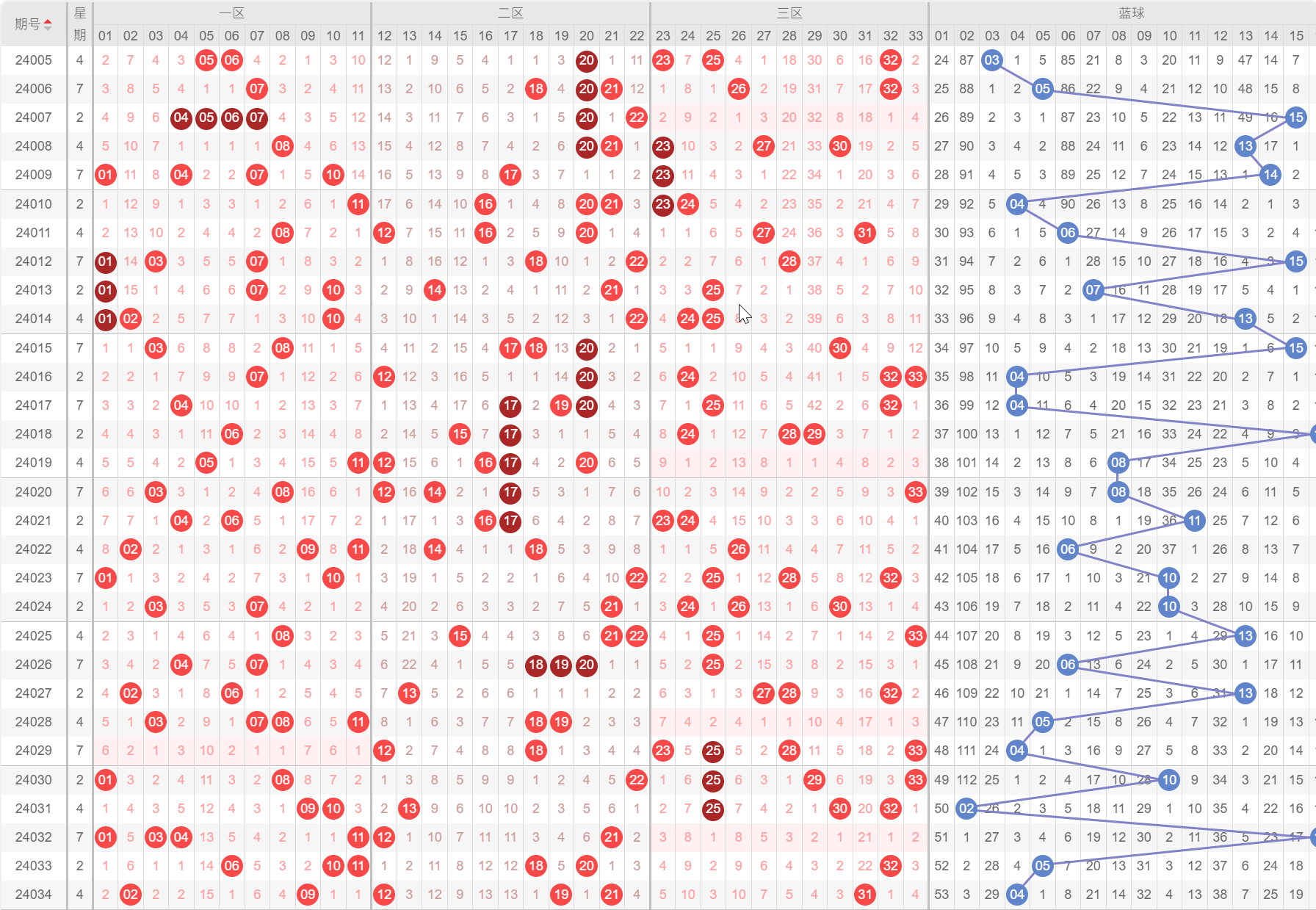 2024年新澳門今晚開獎(jiǎng)結(jié)果查詢表,數(shù)據(jù)解析支持計(jì)劃_UHD56.690