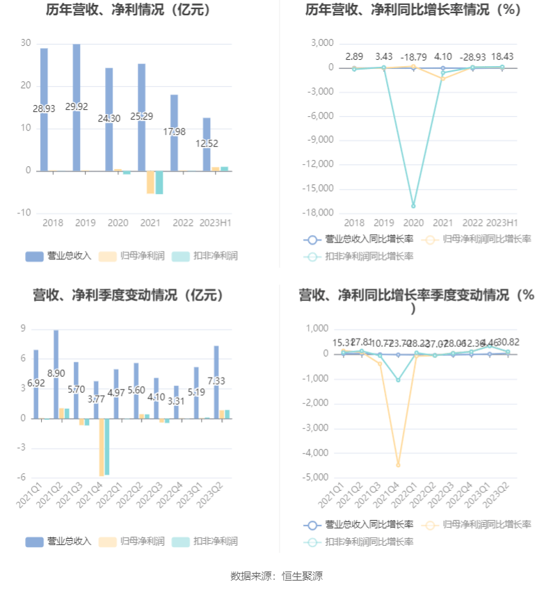 第747頁