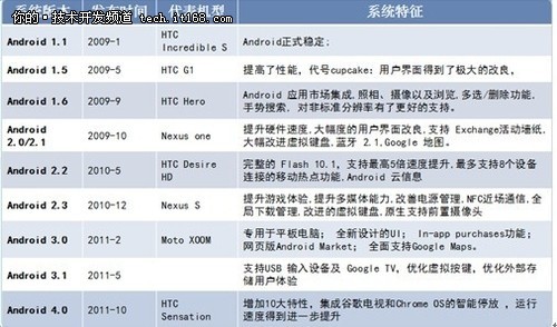 2024新澳天天彩免費資料大全查詢,穩(wěn)定性設(shè)計解析_Android256.184