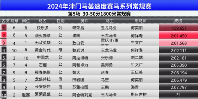 2024年澳門特馬今晚開碼,時代資料解釋落實_8K42.340