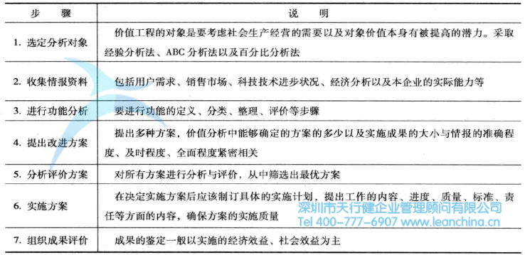 2024新奧精準正版資料,精準分析實施步驟_VE版59.898