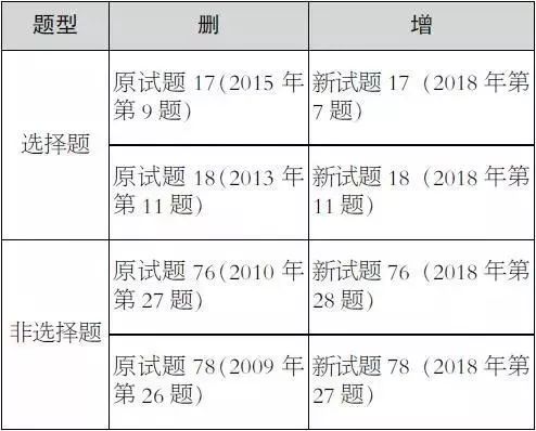 新澳門二四六天天開獎(jiǎng),實(shí)證分析解析說明_游戲版71.365