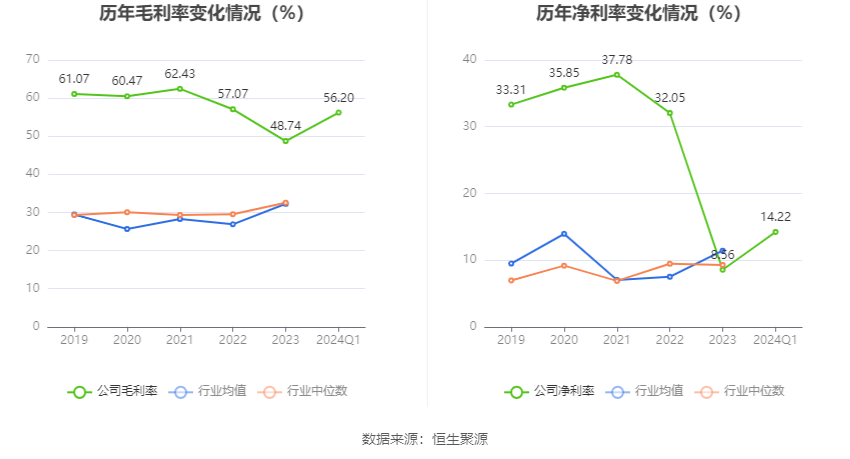 第735頁(yè)