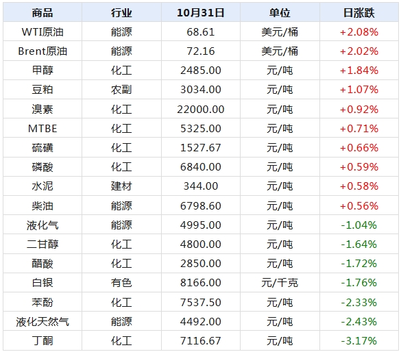 2024年正版免費(fèi)天天開(kāi)彩,數(shù)據(jù)資料解釋落實(shí)_策略版69.127