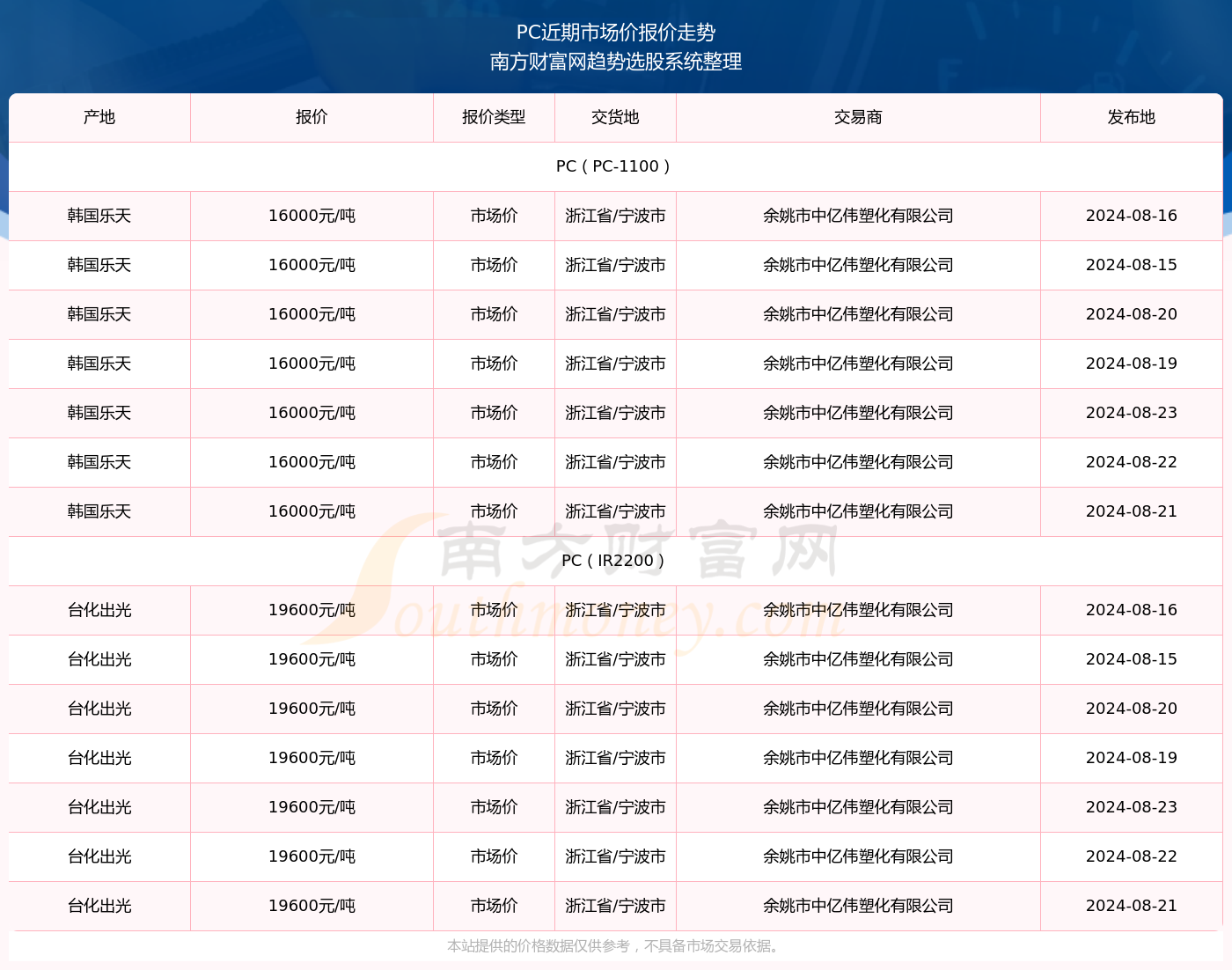 2024年正版4949資料正版免費大全,決策資料解釋落實_Essential88.186