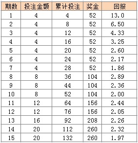 澳門天天彩期期精準十二生肖,定量分析解釋定義_2D96.929