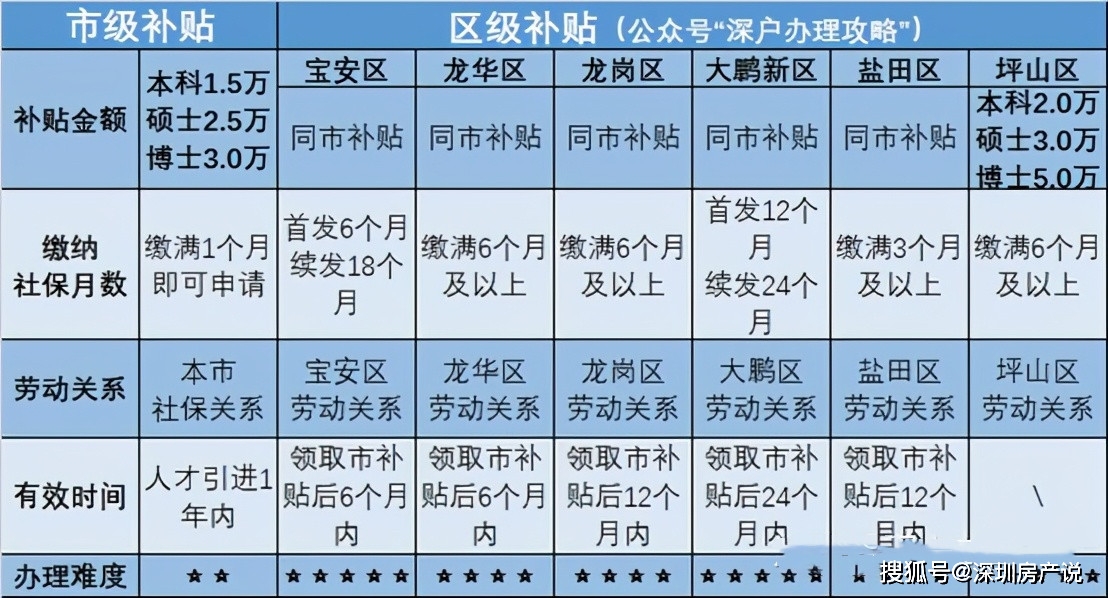 新澳2024最新資料24碼,標準化程序評估_高級款41.256