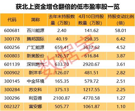 新奧門最準資料免費長期公開,數據整合實施_Gold11.36