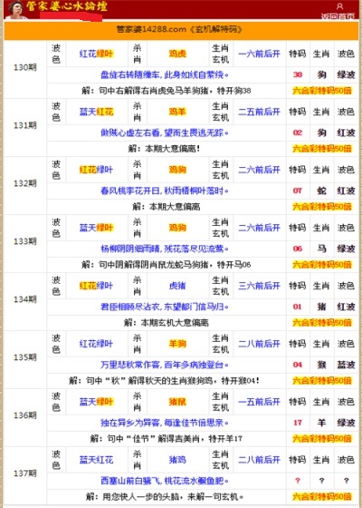 管家婆的資料一肖中特176期,數(shù)據(jù)分析決策_復(fù)刻款52.809