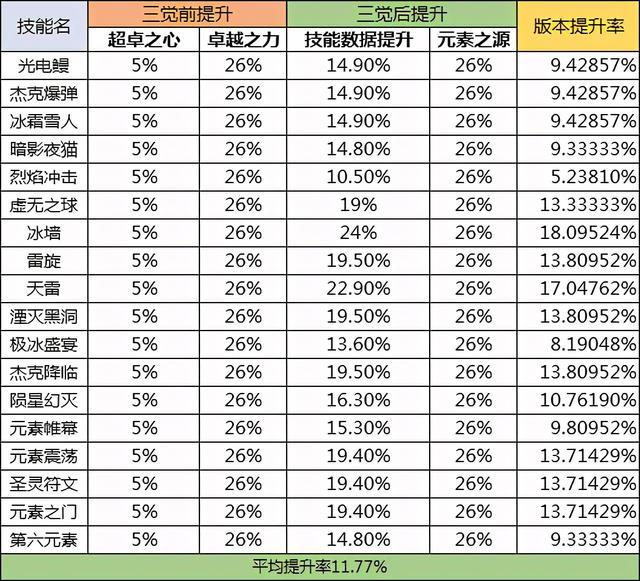 新澳天天彩資料大全最新版本,實(shí)際解析數(shù)據(jù)_高級(jí)款95.534