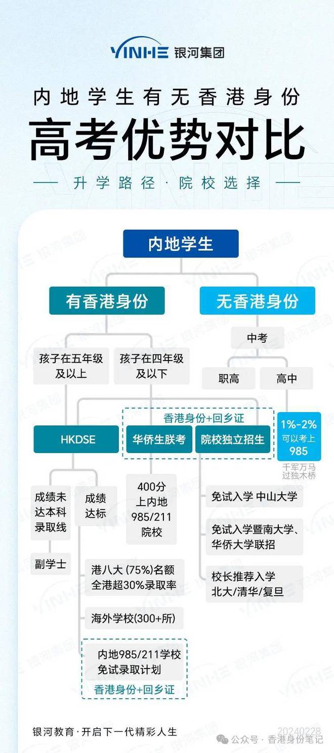 香港三期內必開一期,結構化計劃評估_SE版23.777