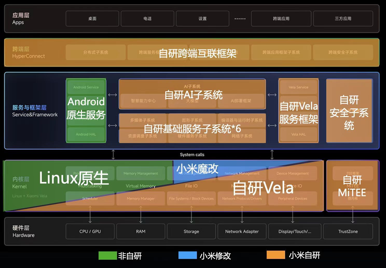 新奧開獎歷史記錄查詢,結構解答解釋落實_watchOS68.998