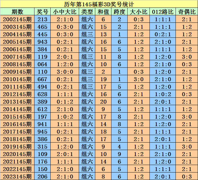 2024澳門天天開好彩大全開獎記錄,權威推進方法_3651.574