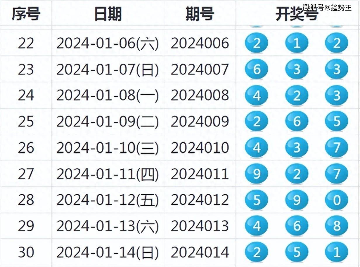 新澳門開獎結(jié)果+開獎號碼,靈活設(shè)計操作方案_FT11.859