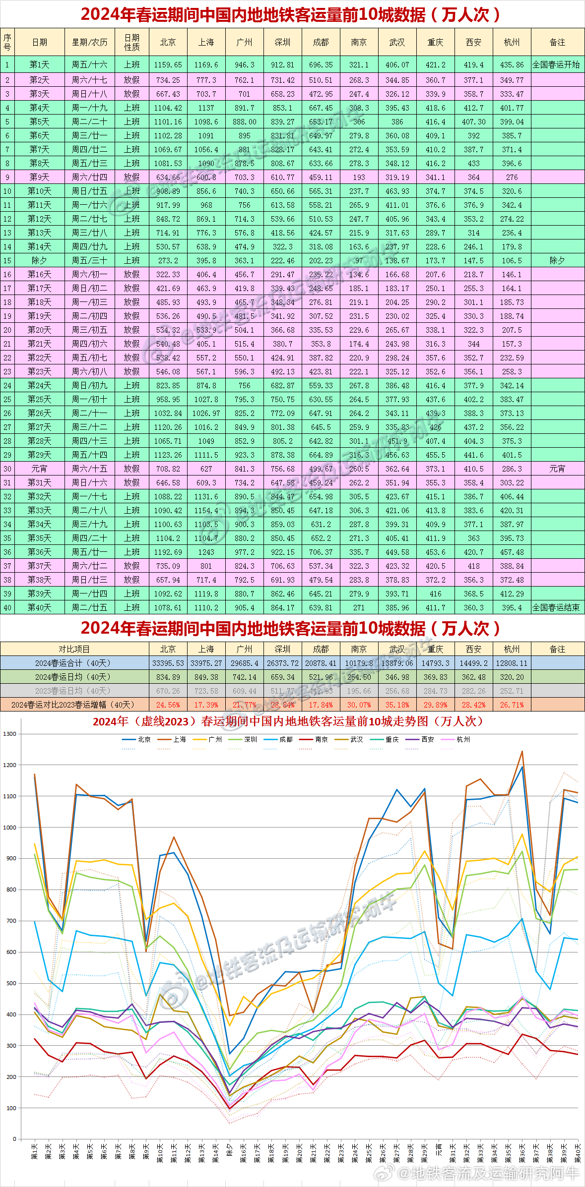 新澳歷史開獎記錄查詢結果,高速規劃響應方案_入門版77.274