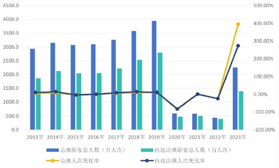 2024澳門(mén)開(kāi)獎(jiǎng)結(jié)果查詢(xún),深層數(shù)據(jù)設(shè)計(jì)解析_免費(fèi)版26.671